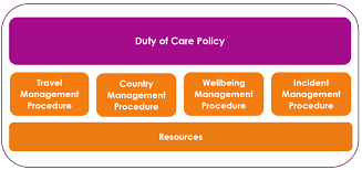 duty of care 